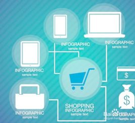 電子商務入門與推廣實戰指南